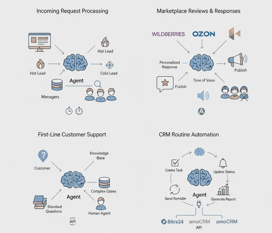 Реальные кейсы