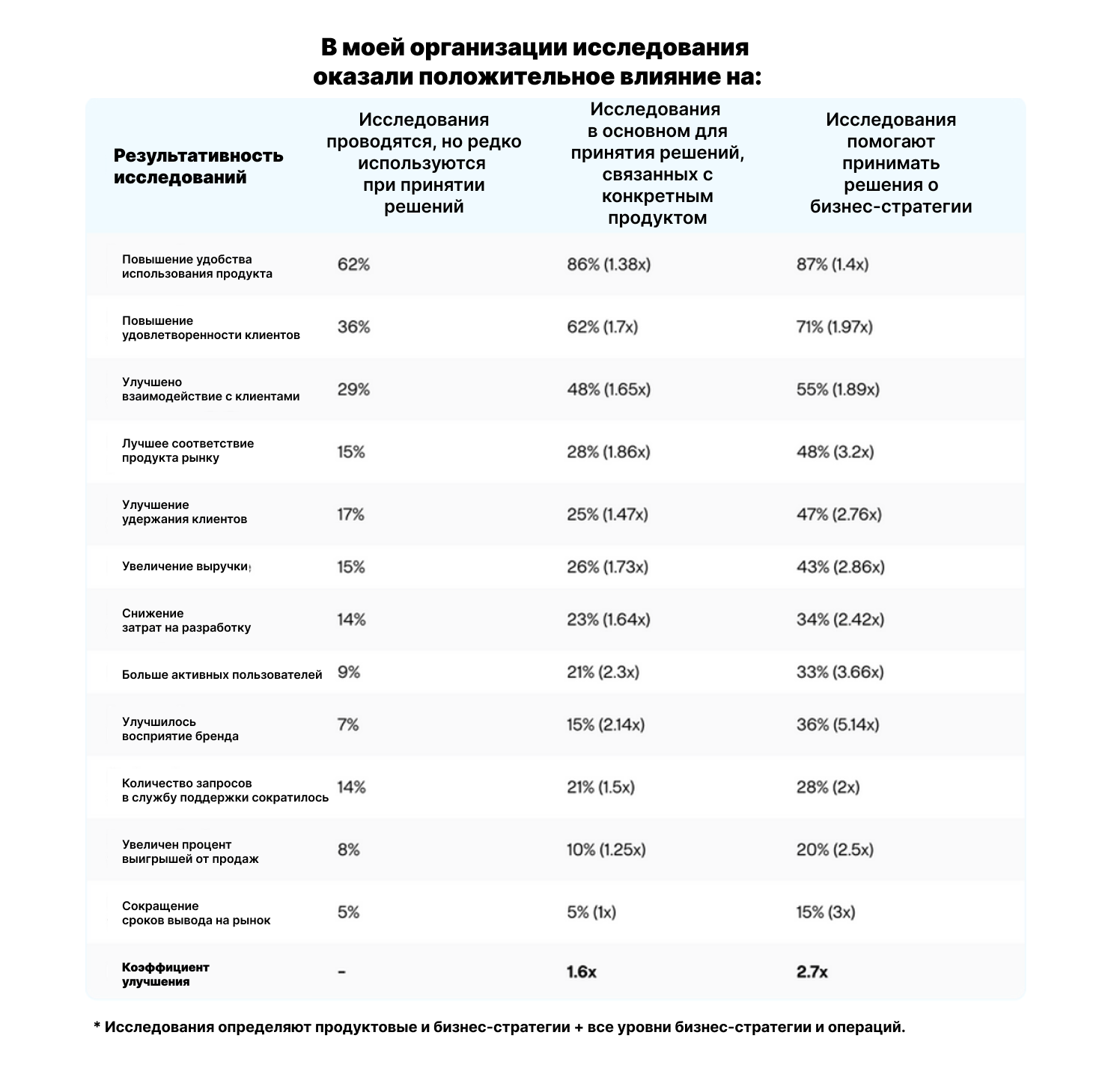 Зачем дизайнер, если есть ИИ: измеряем роль дизайна в продукте - 3