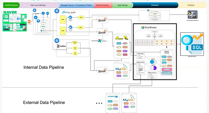Как JOIN изменил наш подход к инфраструктуре данных в NAVER - 10