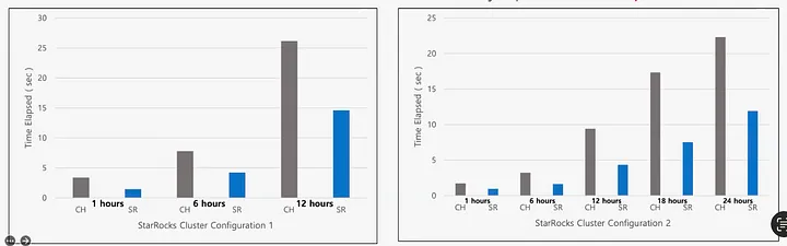 Как JOIN изменил наш подход к инфраструктуре данных в NAVER - 4