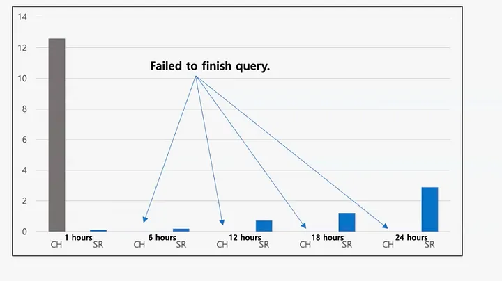 Как JOIN изменил наш подход к инфраструктуре данных в NAVER - 6