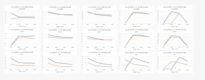 Как JOIN изменил наш подход к инфраструктуре данных в NAVER - 7