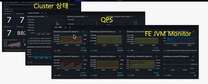 Как JOIN изменил наш подход к инфраструктуре данных в NAVER - 8