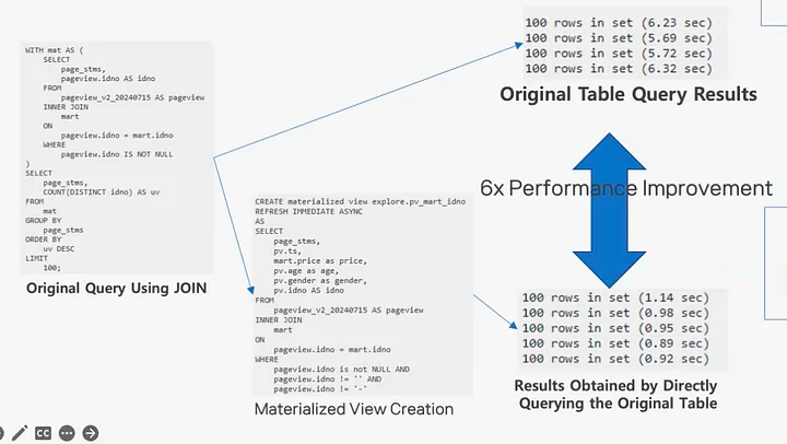 Как JOIN изменил наш подход к инфраструктуре данных в NAVER - 9