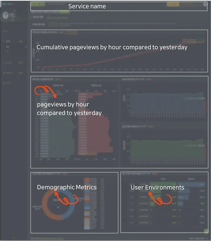 Как JOIN изменил наш подход к инфраструктуре данных в NAVER - 1