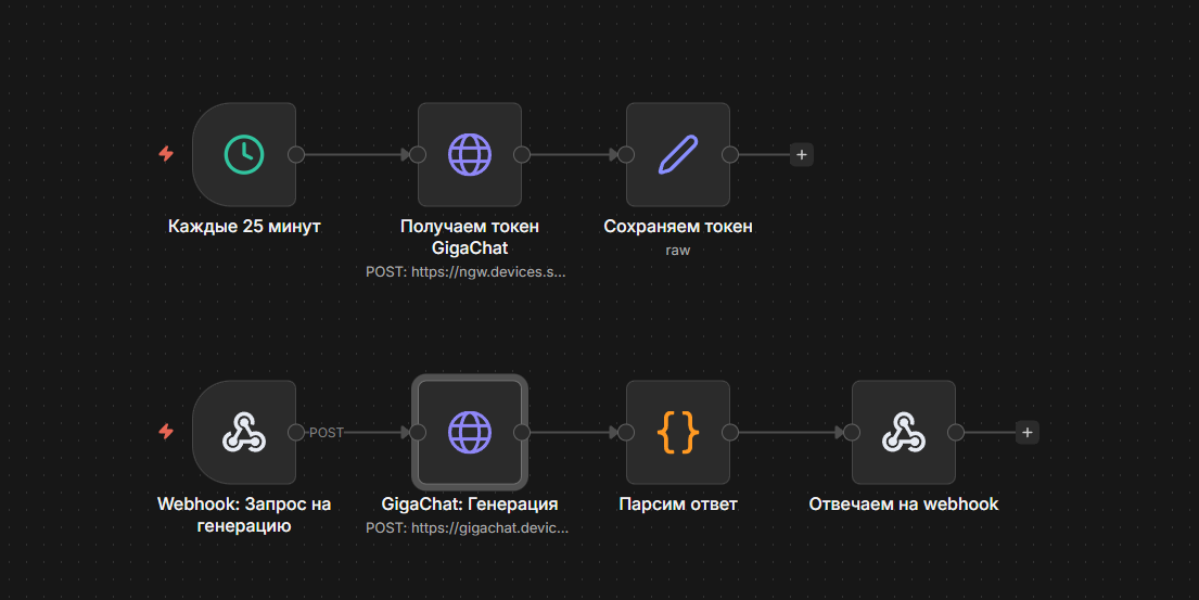 Без этого worflow мы никуда