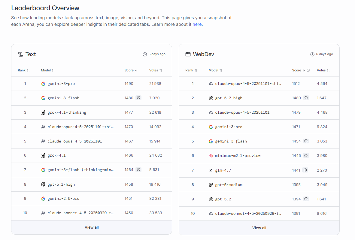 Арсенал 2026: Топ-10 ИИ-сервисов для кодинга, работы и креатива, с которыми нужно врываться в этот год - 8