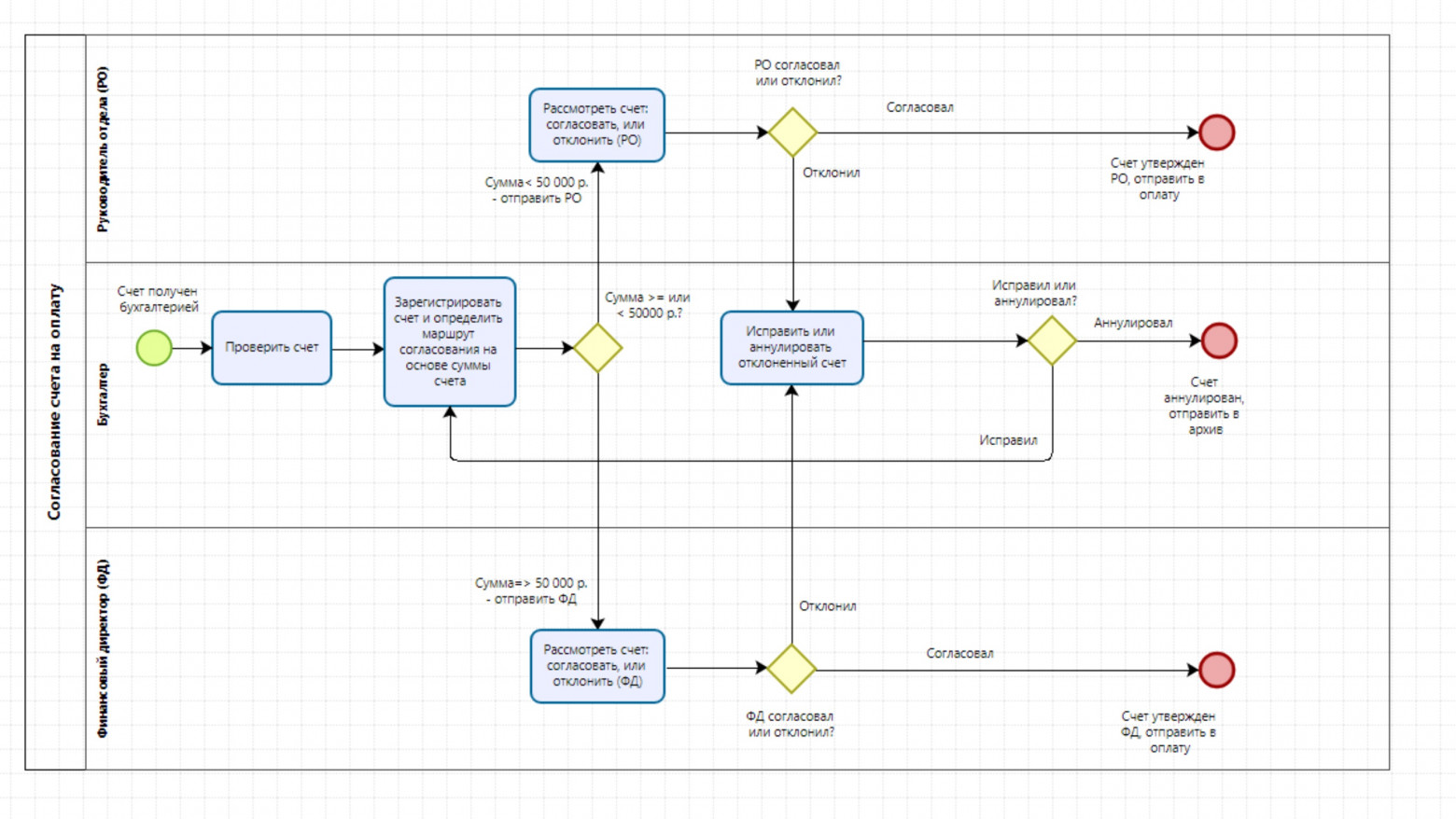 Финальная схема
