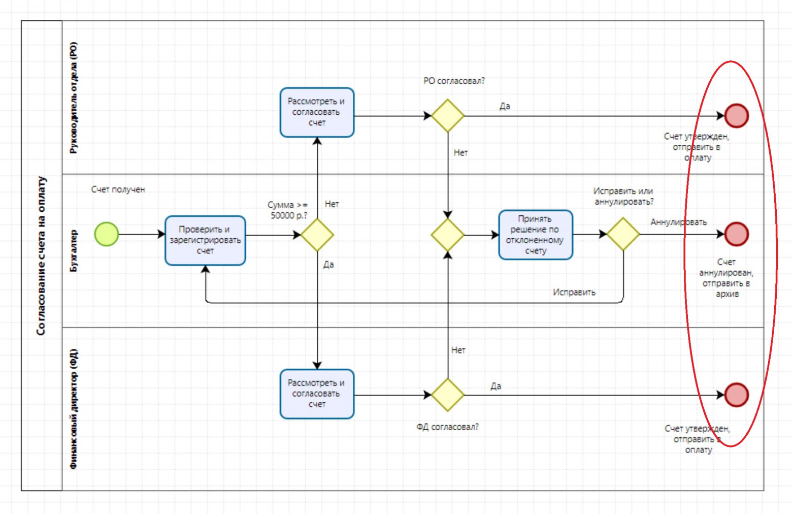 Первоначальный вариант схемы - красным эллипсом выделены ошибки ИИ.