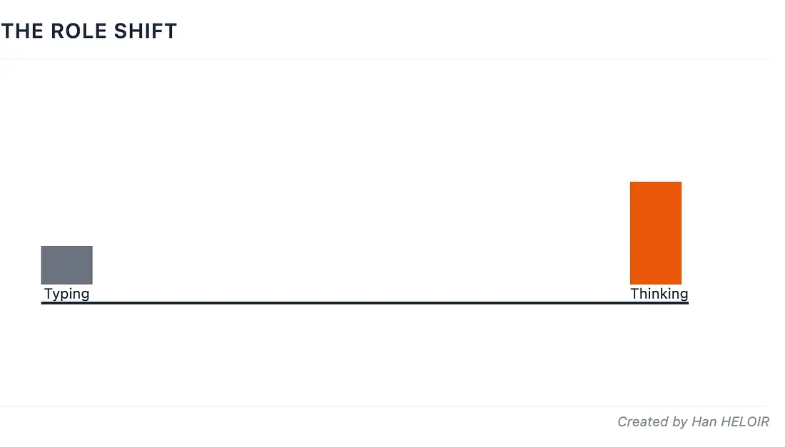 От промпта до продакшна за два часа: всё, что нужно знать о Claude Code - 28 От промпта до продакшна за два часа: всё, что нужно знать о Claude Code - 28
