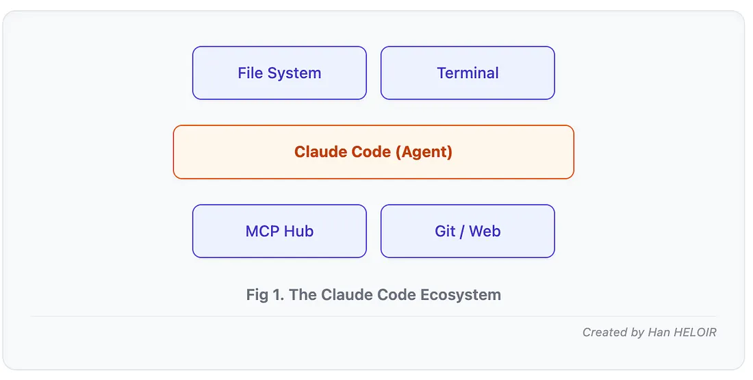 От промпта до продакшна за два часа: всё, что нужно знать о Claude Code - 3 От промпта до продакшна за два часа: всё, что нужно знать о Claude Code - 3