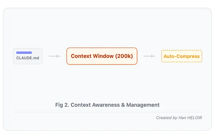 От промпта до продакшна за два часа: всё, что нужно знать о Claude Code - 4 От промпта до продакшна за два часа: всё, что нужно знать о Claude Code - 4