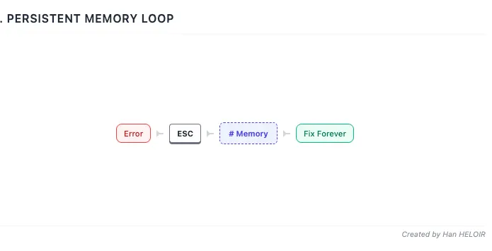 От промпта до продакшна за два часа: всё, что нужно знать о Claude Code - 6 От промпта до продакшна за два часа: всё, что нужно знать о Claude Code - 6