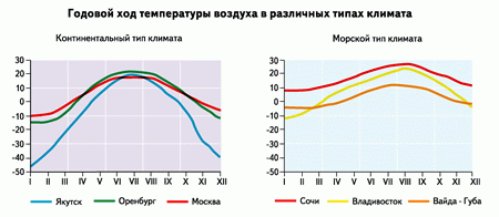 Machine Learning в экологии, или где живёт снежный человек - 9