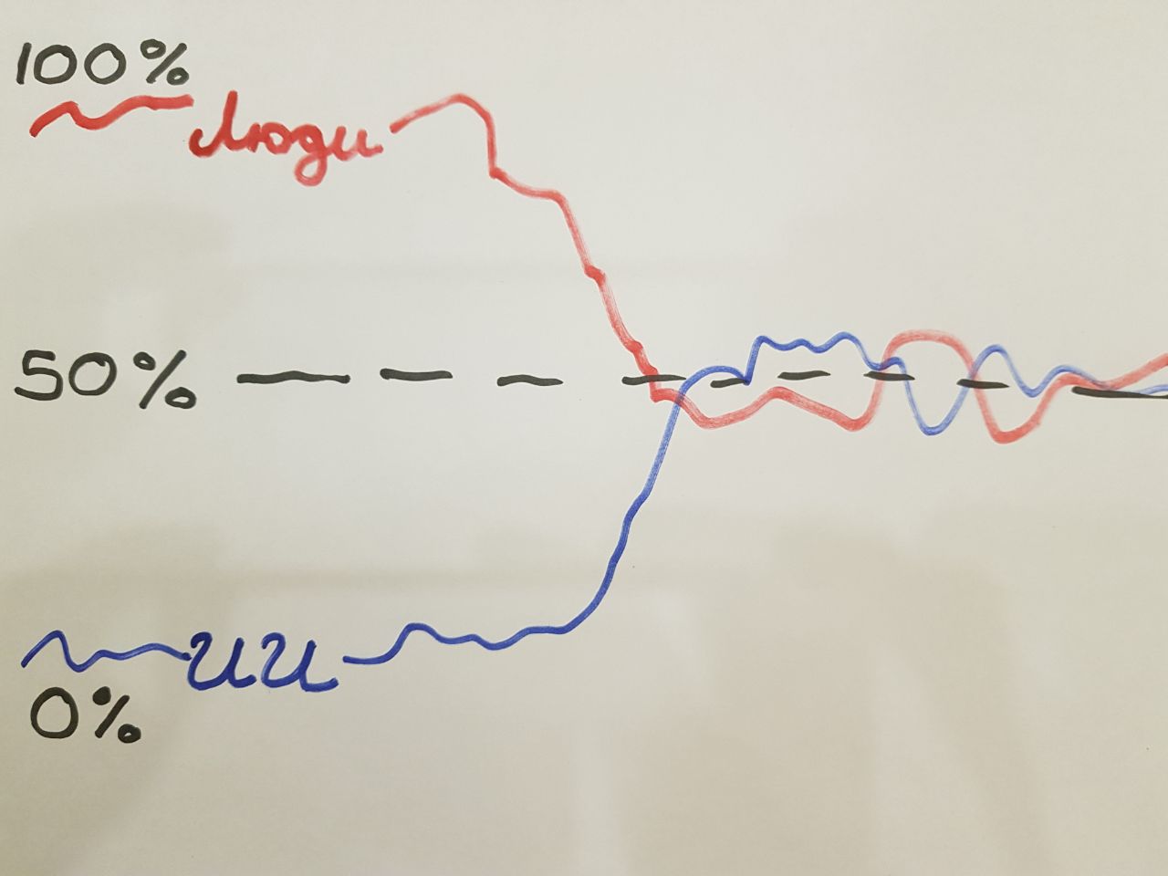 Достаточно надёжный и научно обоснованный алгоритм проверки текста на LLM - 1