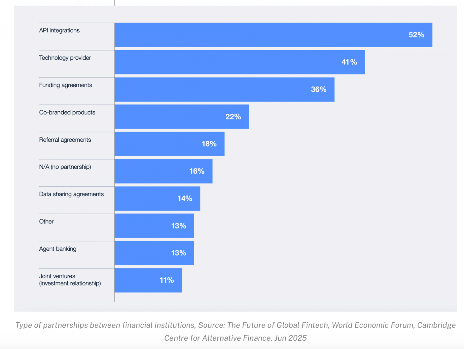 Финтех 2025: от стремительного роста к устойчивым решениям - 2