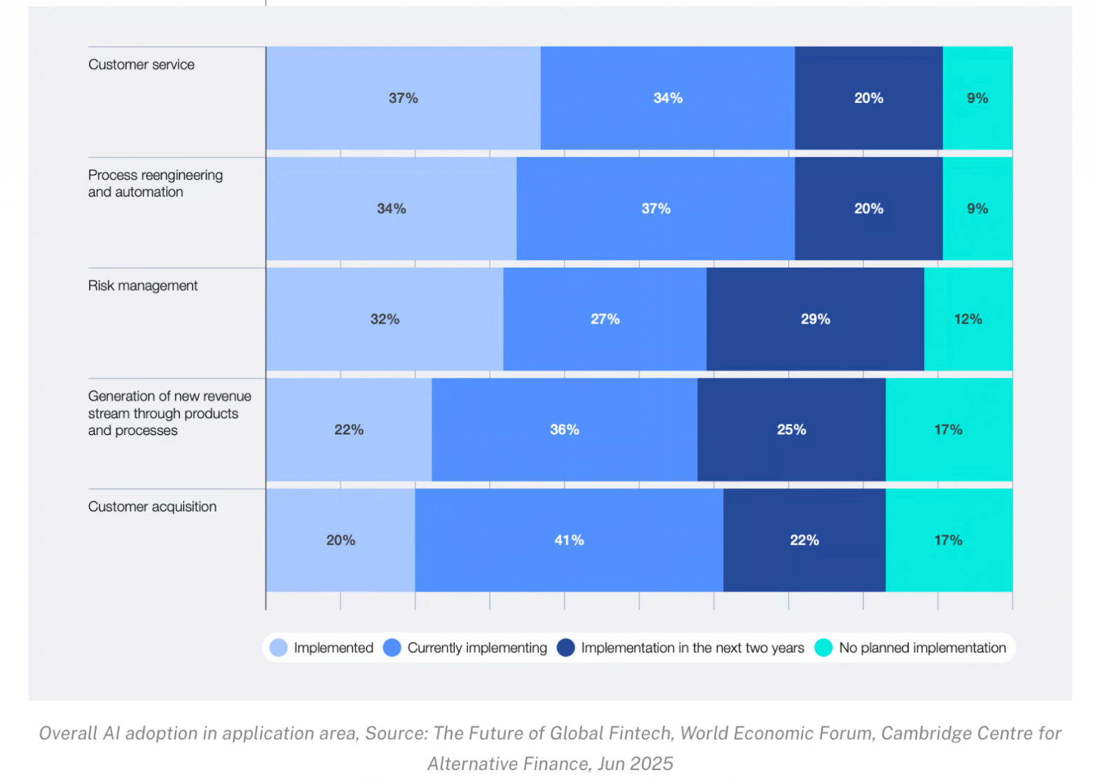 Финтех 2025: от стремительного роста к устойчивым решениям - 3
