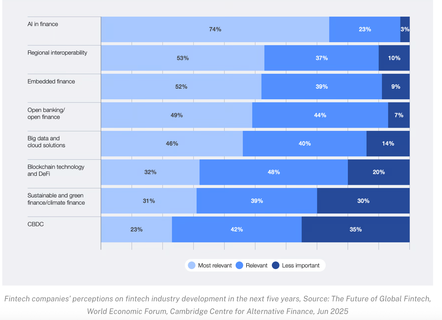 Финтех 2025: от стремительного роста к устойчивым решениям - 4