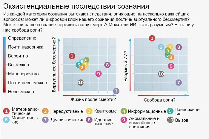 Что 350 различных теорий сознания говорят нам о реальности - 2