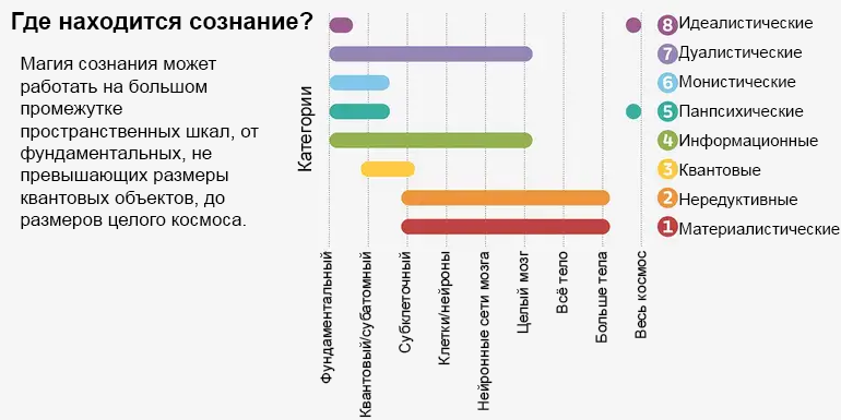 Что 350 различных теорий сознания говорят нам о реальности - 1