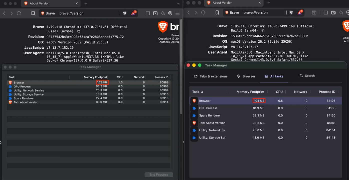 Обновление движка блокировки рекламы в Brave на Rust снизило потребление памяти на 75% - 1