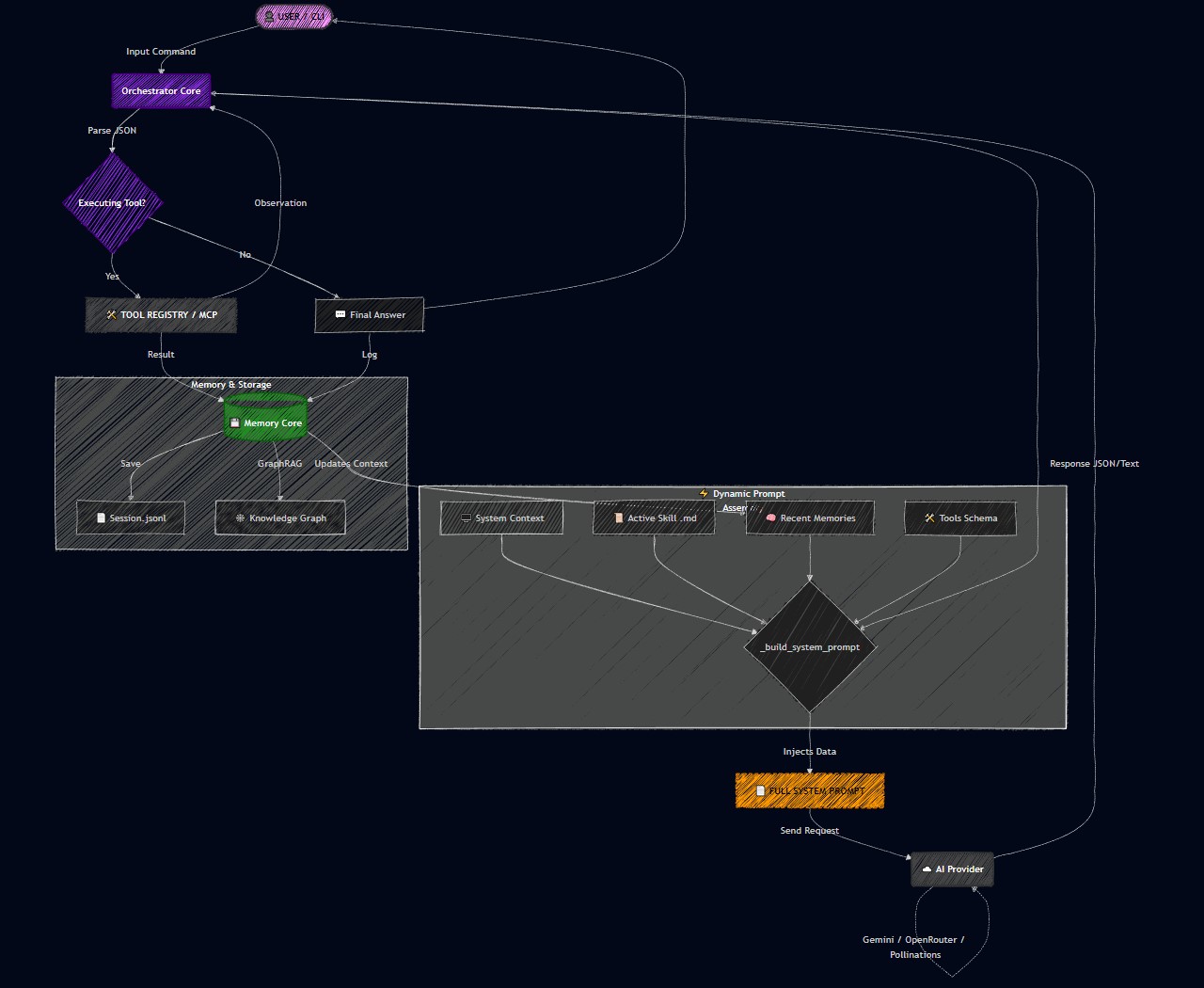  Архитектура в Mermaid   