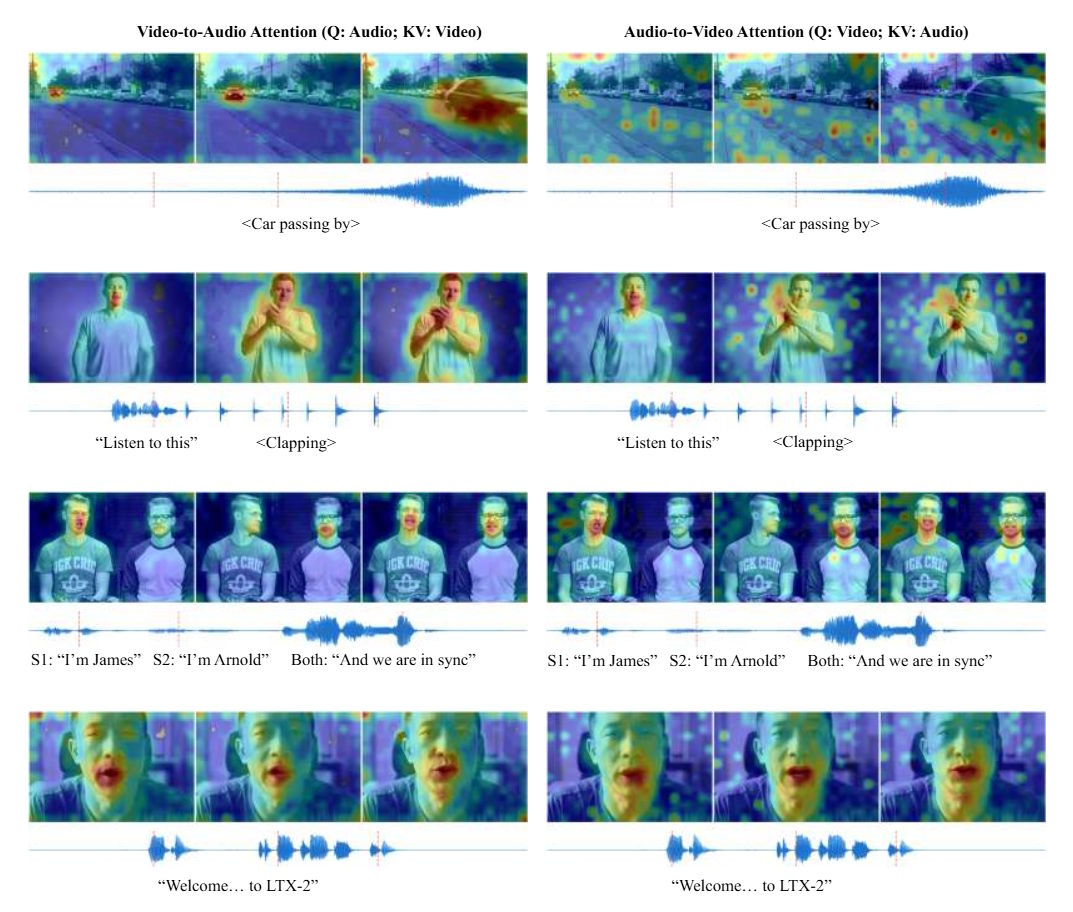 Компания Lightricks открыла исходный код модели видеоанализа на основе ИИ LTX-2 - 2