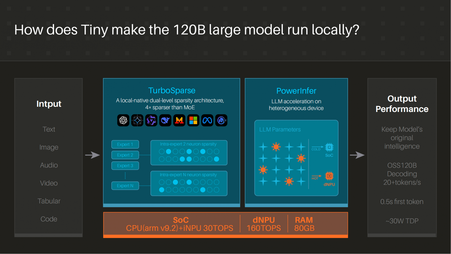 Будущее дронов: встроенный ИИ - 3