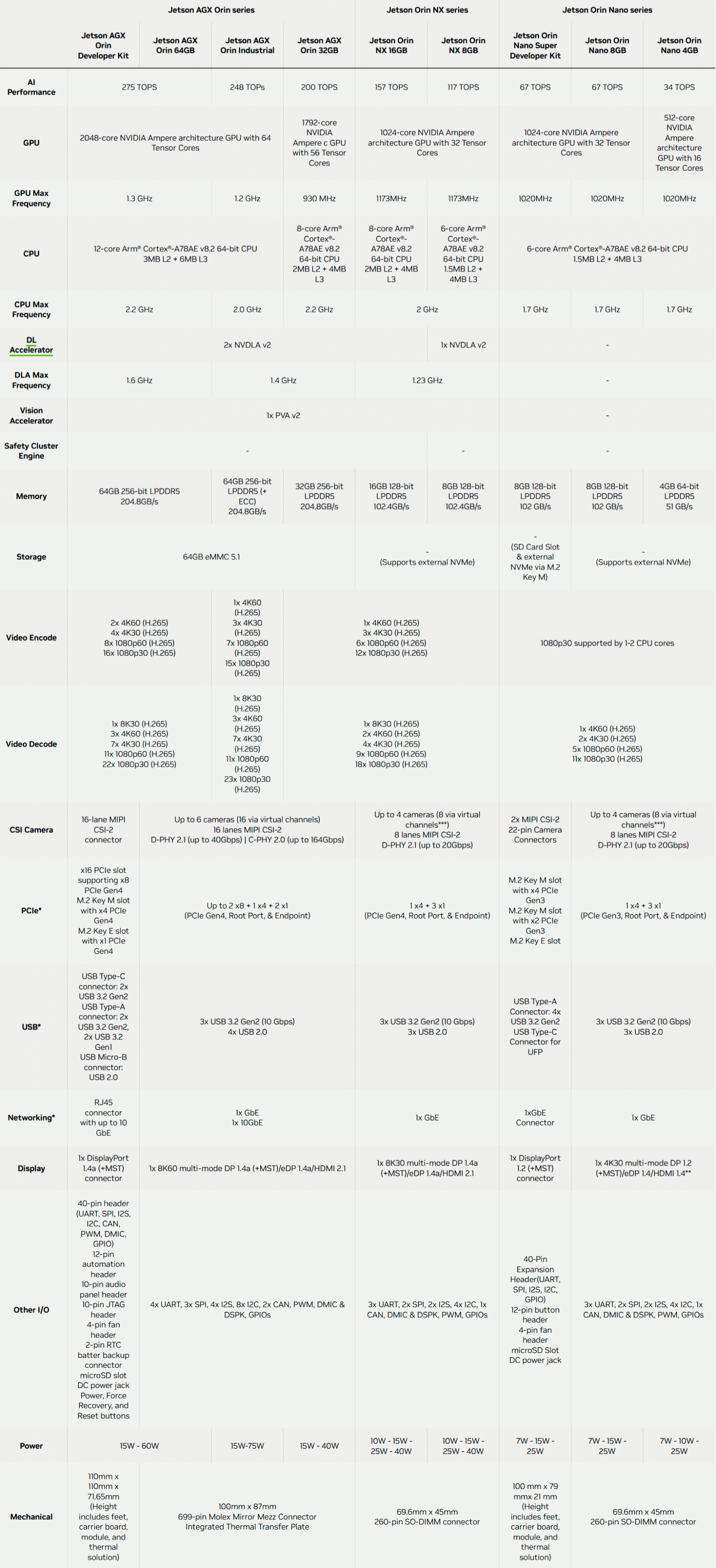Будущее дронов: встроенный ИИ - 9