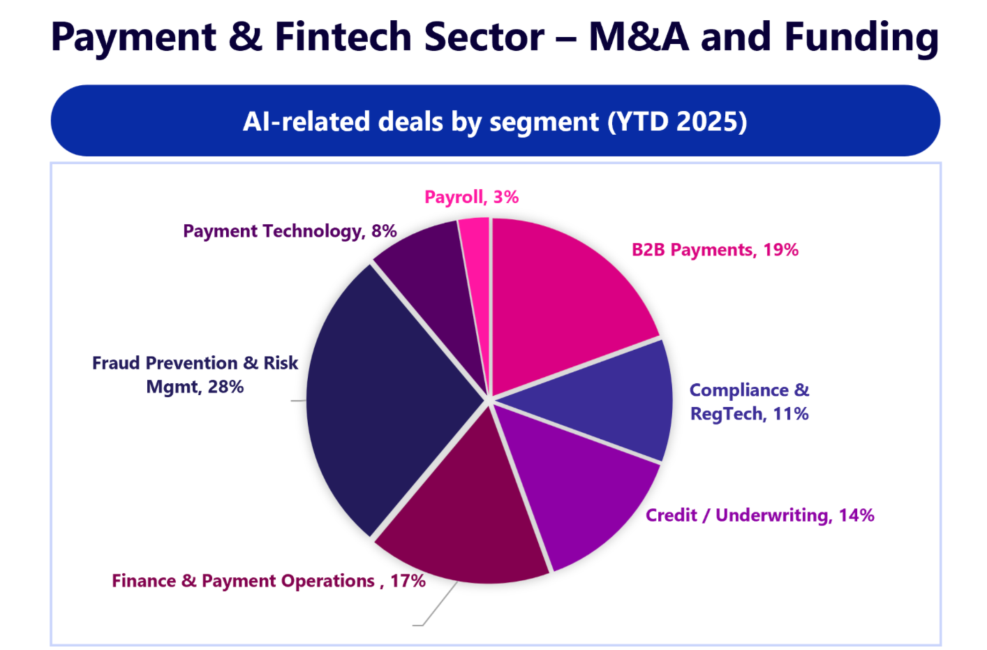 Источник: база сделок EDC, январь–август 2025 года. 