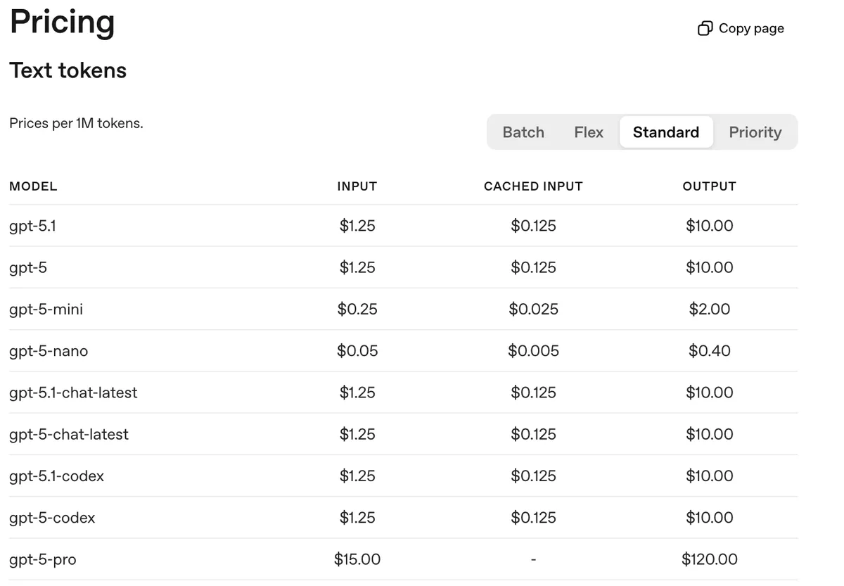 Цены OpenAI на кэширование промптов — обратите внимание: доплаты за хранение токенов в кэше нет