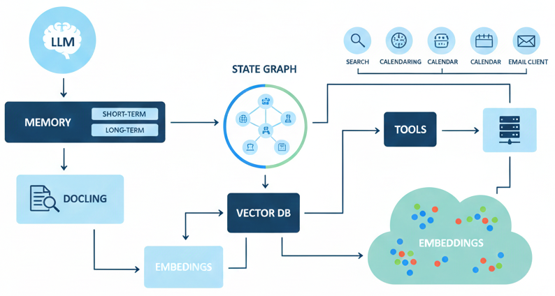 Пример построения AI-системы