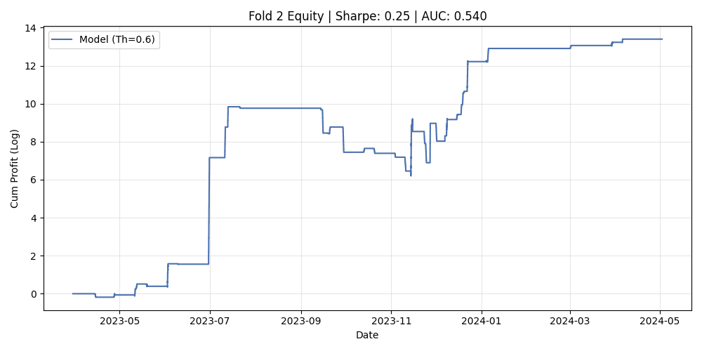 График fold_2_best_equity