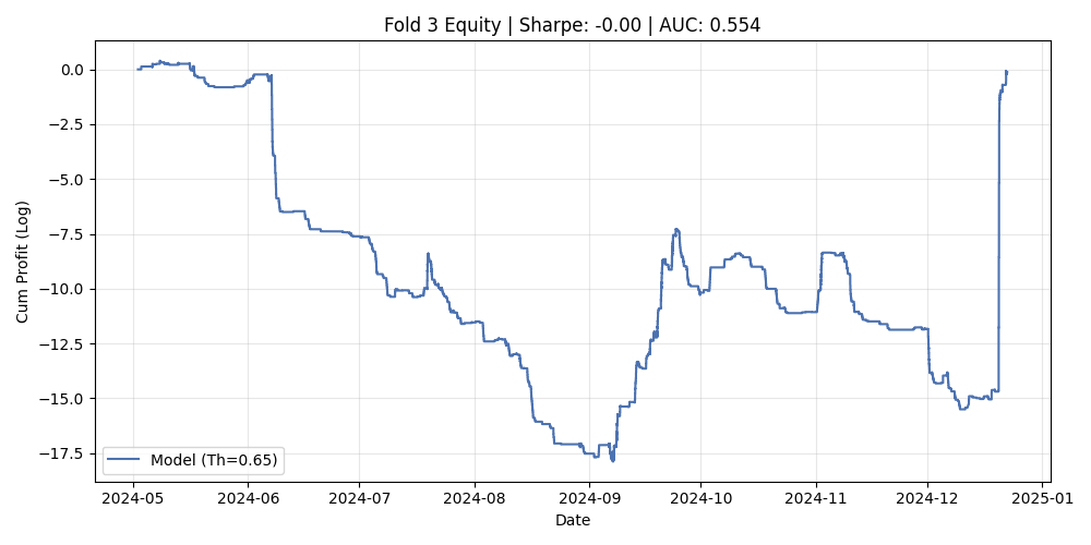 График fold_3_best_equity