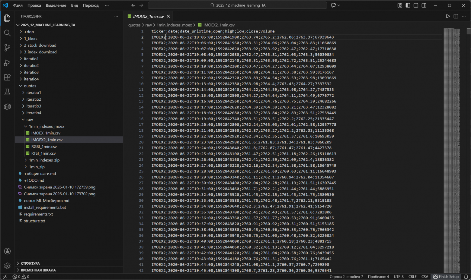 Котировки индекса