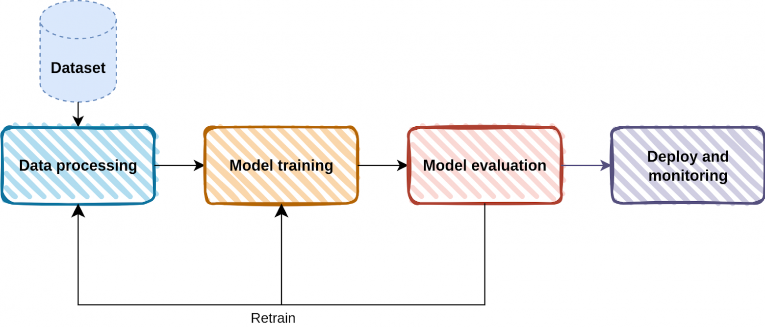 Machine Unlearning. Часть 1: Почему моделям нужно уметь забывать - 9 Machine Unlearning. Часть 1: Почему моделям нужно уметь забывать - 9