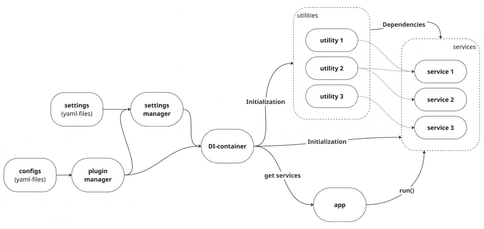 Запуск приложения