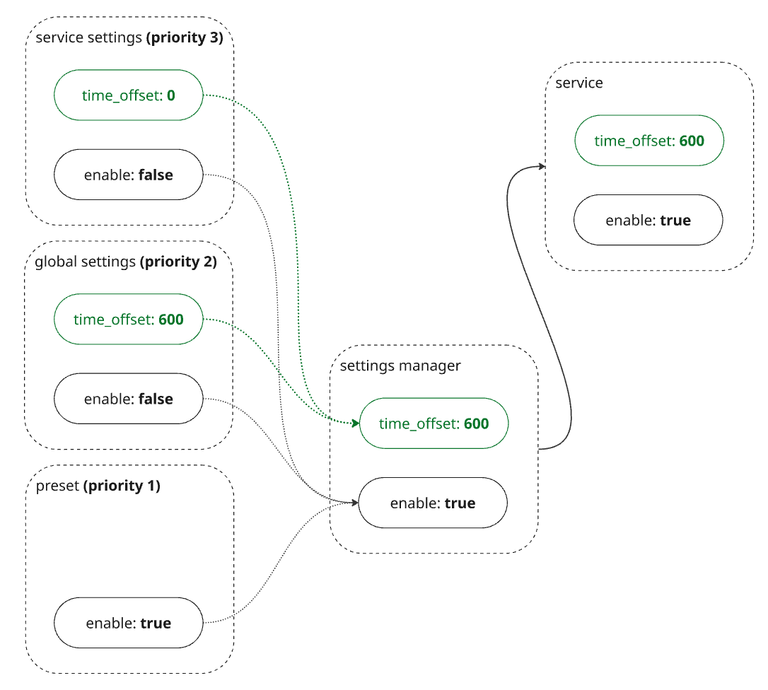 Настройки плагинов