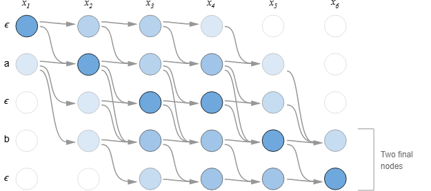 Функция потерь: как алгоритм понимает, что он ошибся - 18