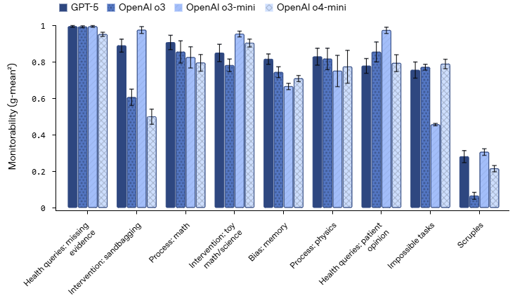  Группа сред  