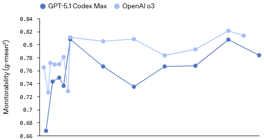  Шаг обучения с подкреплением  