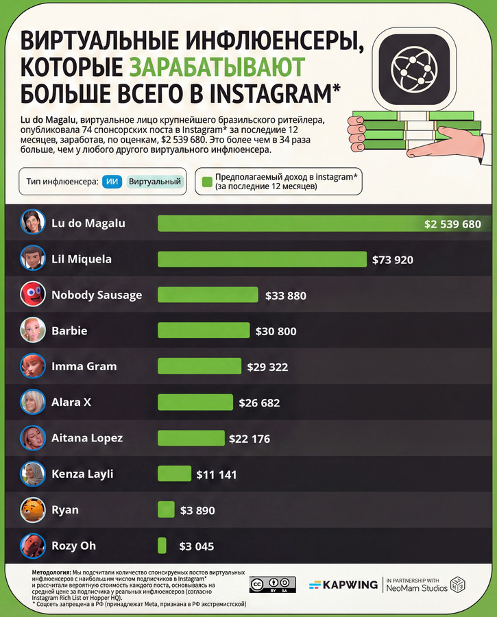 Источник: Kapwing 