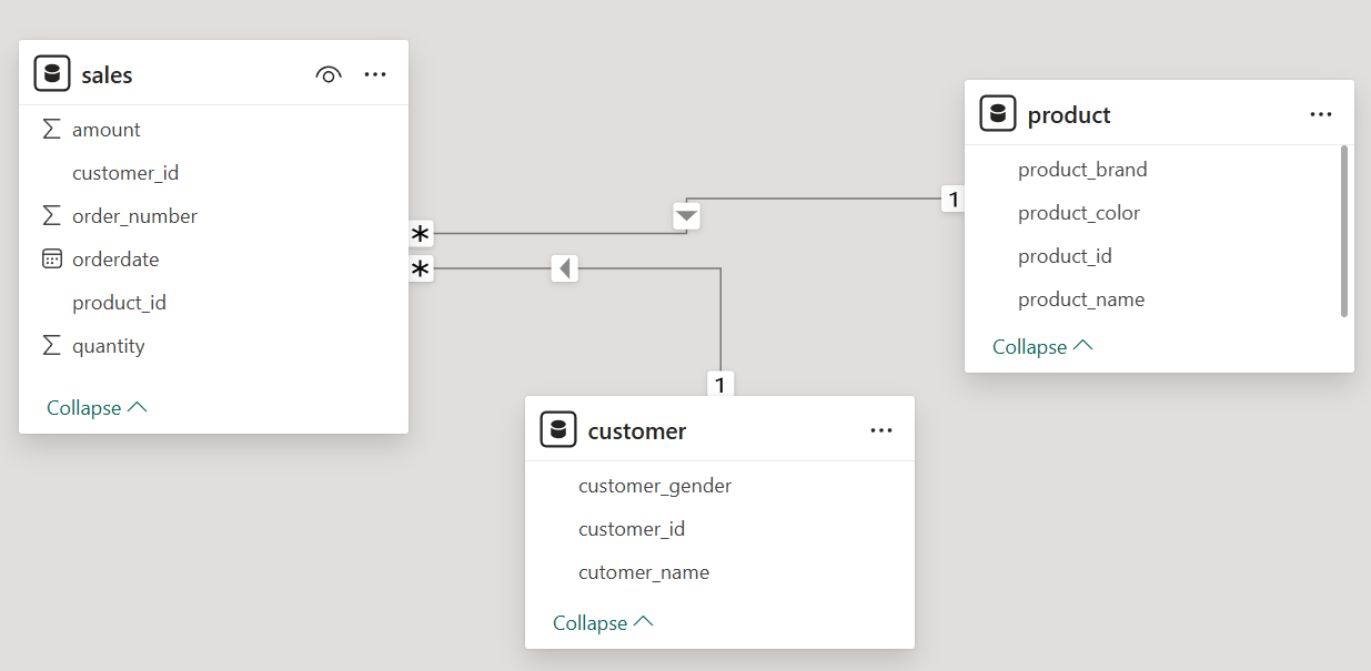 Ускорение разработки с ИИ на примере DAX и Power BI - 2