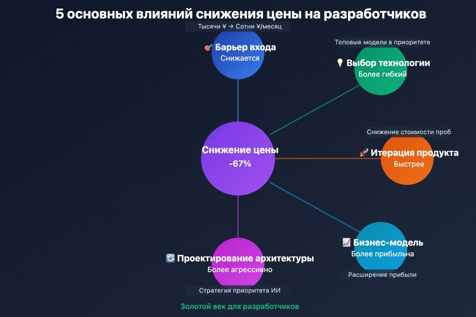 $250 миллиардов инвестиций для создания «AI-фабрики будущего»: главные инсайды стратегической сессии по Genesis mission - 3