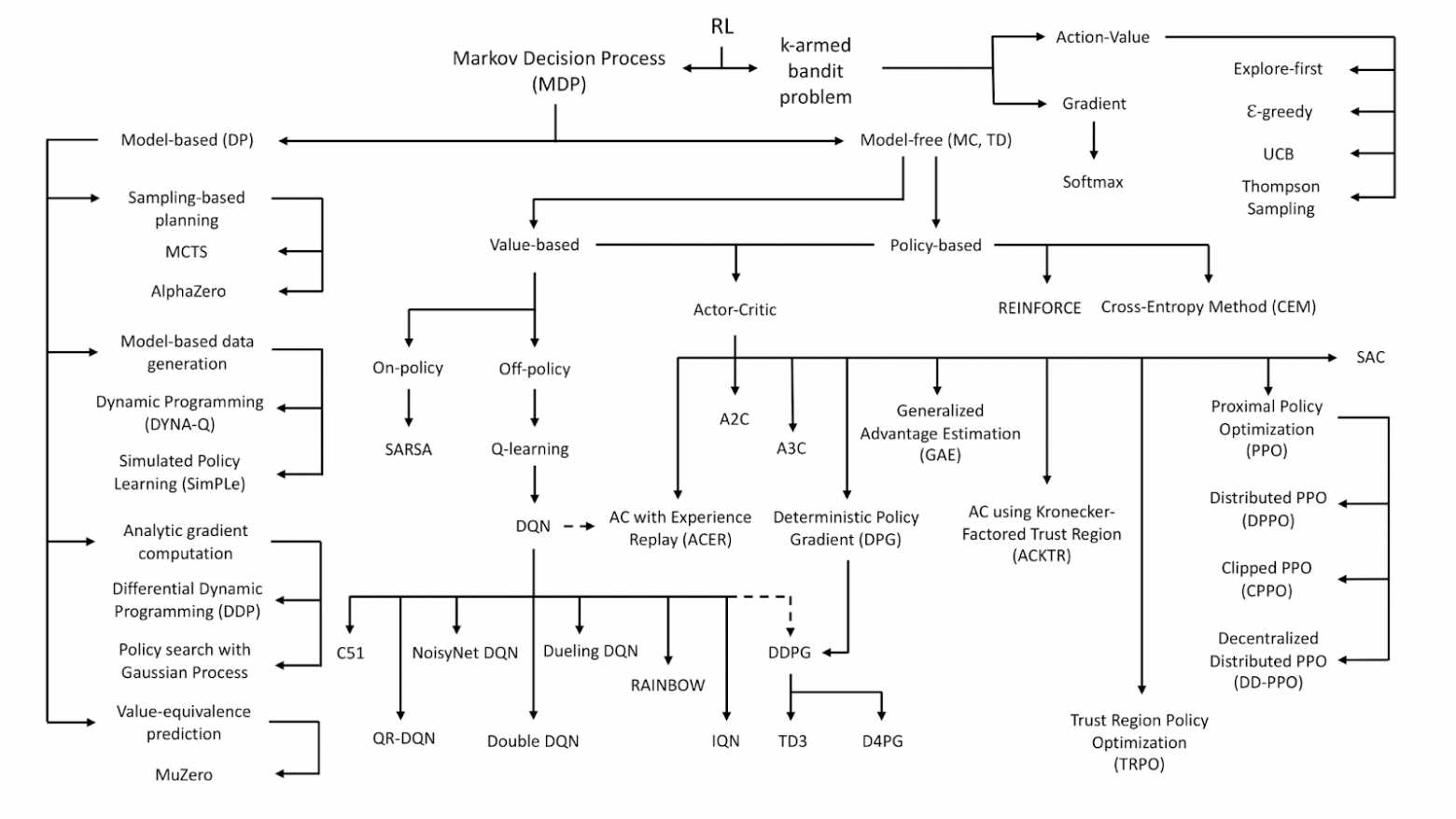 Открытый репозиторий для изучения онлайн-рекламы: датасет, подборка материалов, симулятор и примеры RL-агентов - 2