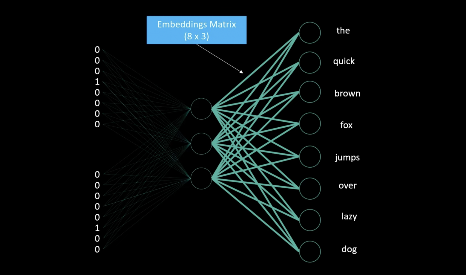 Искомая матрица