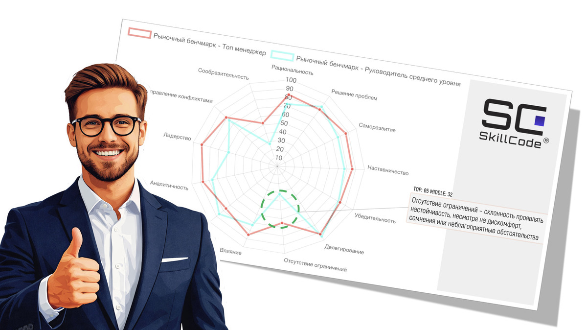Как различия в ориентации на результат проявляются на практике? 