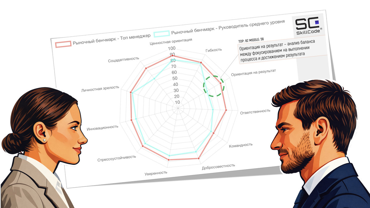 Ориентация на результат
