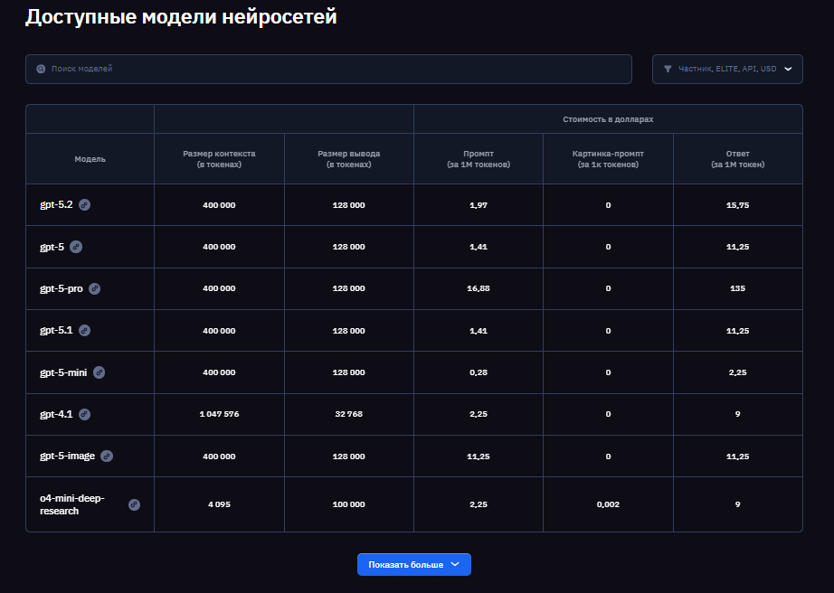 Топ-7 нейросетей для маркетинга в 2025 году: автоматизация контента без головной боли - 3