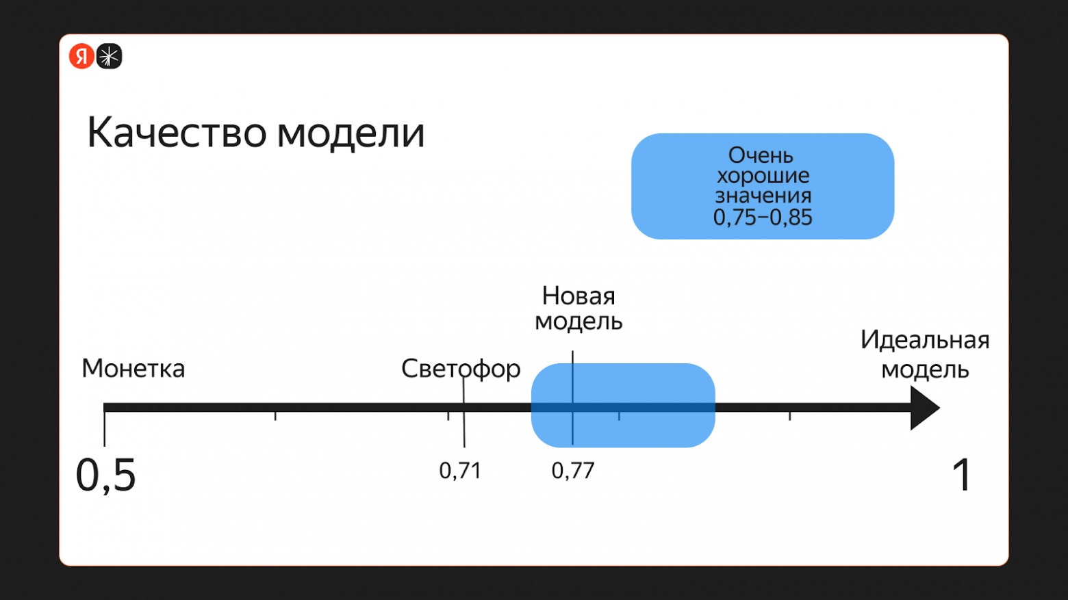 Закономерности в данных вместо догадок: как мы помогаем студентам дойти до конца курса - 5